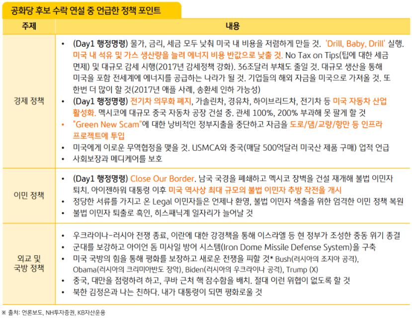 '트럼프'가 공화당 후보 수락 연설 중 언급한 정책들을 경제, 이민, 외교 및 국방으로 나눠서 정리한 자료.